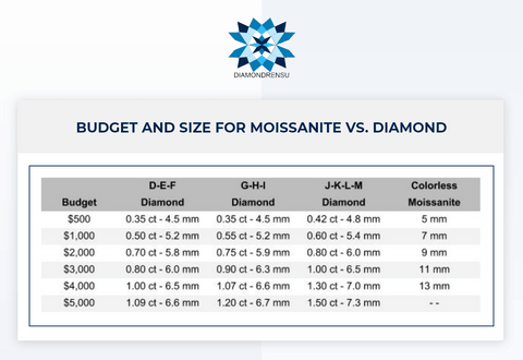 How much do diamonds cost in 99 Nights in the Forest